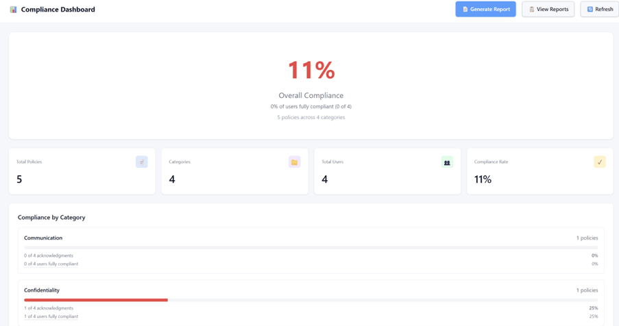 Compliance dashboard showing RAG status across policies